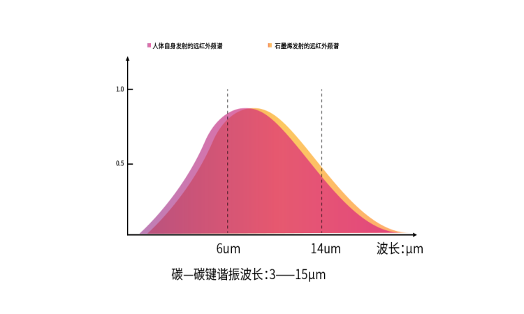 石墨烯，石墨烯電熱膜，石墨烯地暖，石墨烯地暖，石墨烯廠家